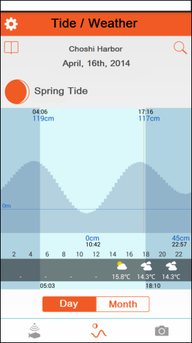Check your point’s tide, weather and temperature forecast!
