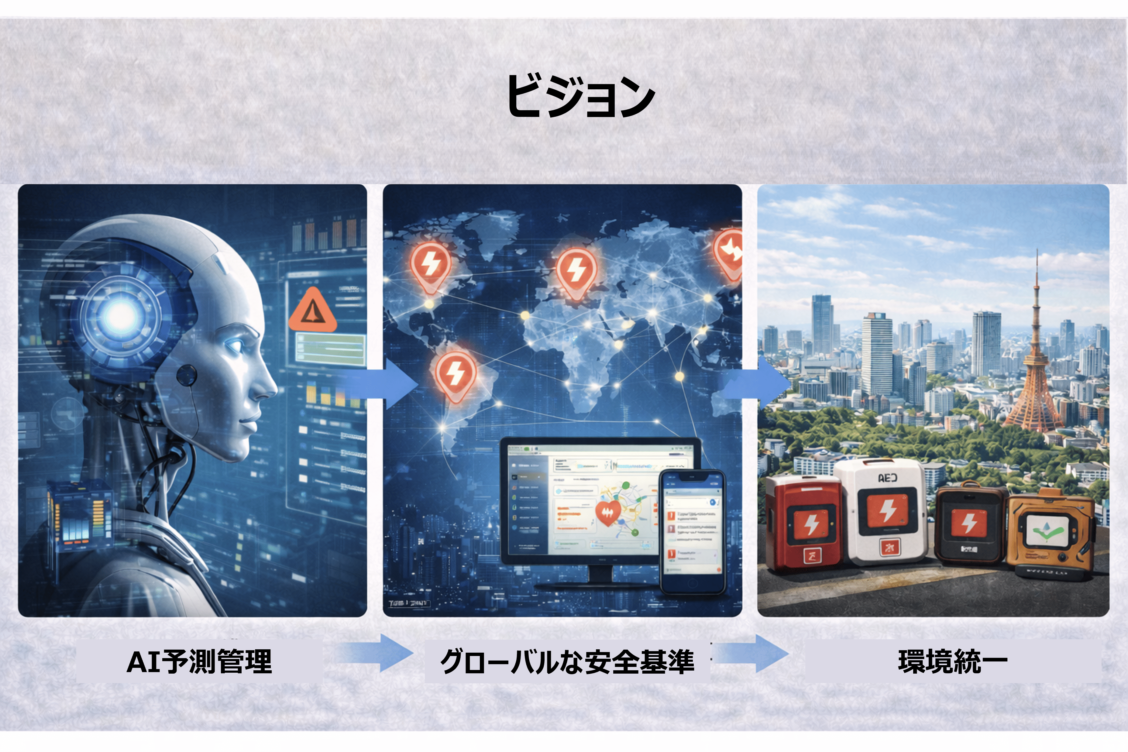 SmartAEDのビジョン
